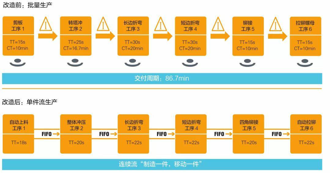 钣金加工产品在自动化及电梯行业中的应用 -新半岛网站官网-半岛(中国)
