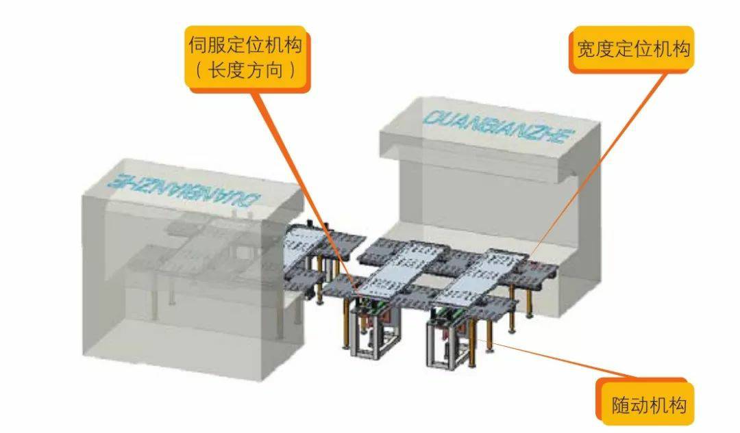 钣金加工产品在自动化及电梯行业中的应用 -新半岛网站官网-半岛(中国)