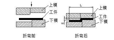 钣金加工中数控折弯加工零件范围及加工精度参数的详细解答-新半岛网站官网-半岛(中国)