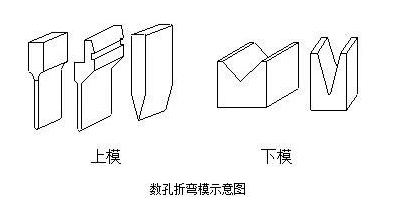 钣金加工中数控折弯加工零件范围及加工精度参数的详细解答-新半岛网站官网-半岛(中国)