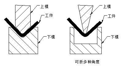 钣金加工中数控折弯加工零件范围及加工精度参数的详细解答-新半岛网站官网-半岛(中国)