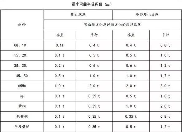 钣金加工中数控折弯加工零件范围及加工精度参数的详细解答-新半岛网站官网-半岛(中国)