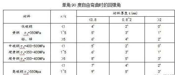 钣金加工中数控折弯加工零件范围及加工精度参数的详细解答-新半岛网站官网-半岛(中国)