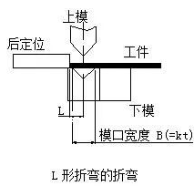 钣金加工中数控折弯加工零件范围及加工精度参数的详细解答-新半岛网站官网-半岛(中国)