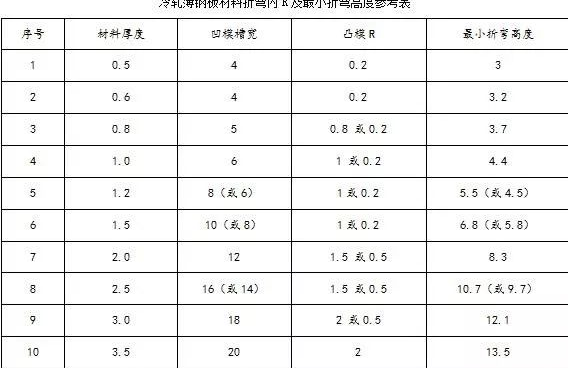 钣金加工中数控折弯加工零件范围及加工精度参数的详细解答-新半岛网站官网-半岛(中国)