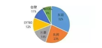 涉及钣金加工行业、全球领先的高客户设备-新半岛网站官网-半岛(中国)